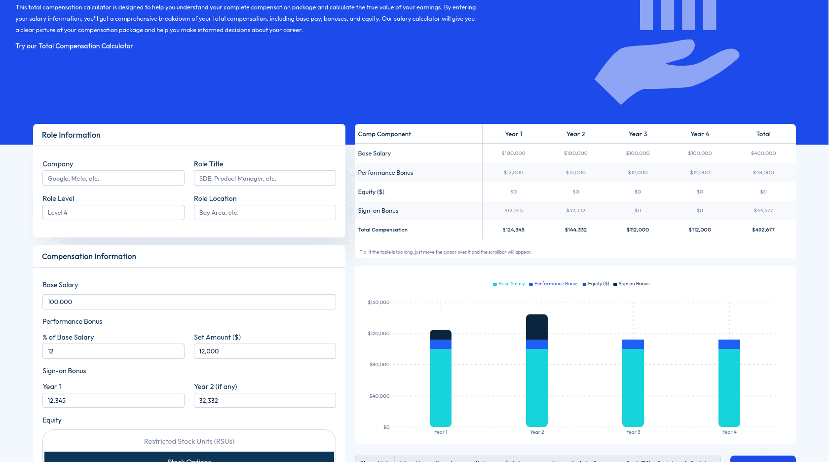 Working process or coding setup